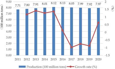 Driving mechanism of subjective cognition on farmers’ adoption behavior of straw returning technology: Evidence from rice and wheat producing provinces in China